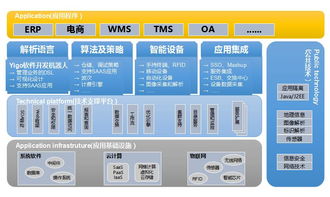 博科Yigo AI賦能的軟件開發機器人，引領管理軟件技術新浪潮